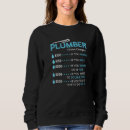Zoek naar loodgieter hoodies Extra