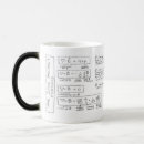 Recherche de équations mathématiques tasses Physique