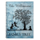 Recherche de arbre généalogique carnets Famille