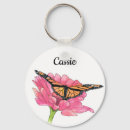 Recherche de plumes roses porteclés Fleurs