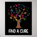 Recherche de remède posters Sensibilisation