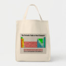 Recherche de table accessoires Chimiste