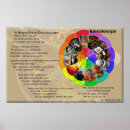 Zoek naar de kaléidoscope posters Kaleidoscoop