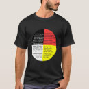Recherche de indien tshirts Roue