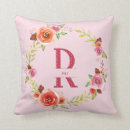Recherche de guirlande maison deco Initiales