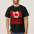 Recherche de conception numérique tshirts Pour lui