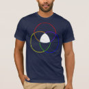 Recherche de diagramme de venn tshirts Venin