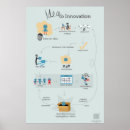 Zoek naar stroomschema posters Engineering