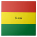 Recherche de drapeaux du monde carreaux Pays