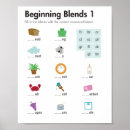 Recherche de ressource posters Éducative