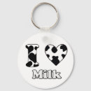 Recherche de laiterie porteclés Ferme