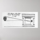 Recherche de diagramme scientifique posters Astrologie