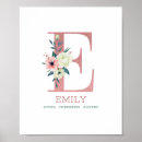 Recherche de letter s posters Baby girl