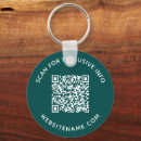 Recherche de produits promotionnels Marque
