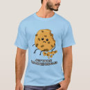 Recherche de miette Adorable