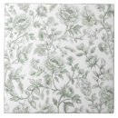 Recherche de toile carreaux Aquarelle