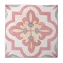 Zoek naar 1960 tegels Patroon