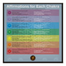 Recherche de chakra posters Yoga