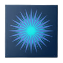 Recherche de starburst Géométrique