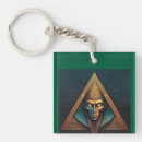 Recherche de illuminati porteclés Société secrète