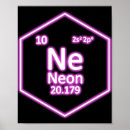 Recherche de élément périodique posters Atome
