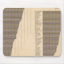 Recherche de coton tapis souris Agriculture