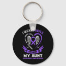 Recherche de drogues porteclés Médicament