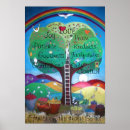 Recherche de saint esprit posters Fruits