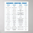 Zoek naar japans ontwerp posters Taal