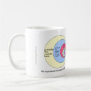 Recherche de soulmate tasses Amour