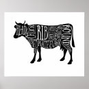 Zoek naar koe delen posters Rundvlees
