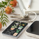 Recherche de saumon porteclés Monogramme