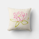 Recherche de nénuphar coussins Rose