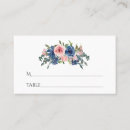 Recherche de placement cartes Aquarelle