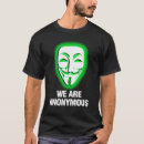 Recherche de anonymes Cyberespace