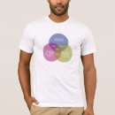 Recherche de diagramme de venn tshirts Frankenstein