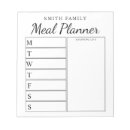 Recherche de cuisine blocsnotes Maison