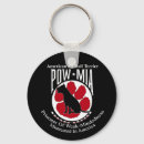 Recherche de bsl accessoires Puits