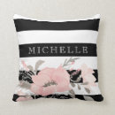 Recherche de adolescents maison deco Féminin