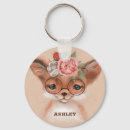 Recherche de lunettes porteclés Renard