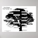 Recherche de arbre généalogique posters Noms