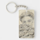 Recherche de chiffres porteclés Figuratif