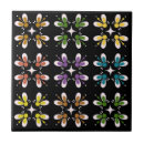 Recherche de cool carreaux Motif