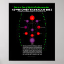 Recherche de kabalah Qabalah