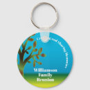 Recherche de family reunion Keepsake