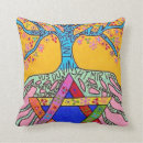 Recherche de hamsa coussins Juif