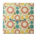 Zoek naar 1960 tegels Atoomtijdperk