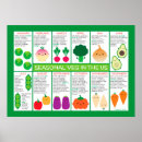 Recherche de légumes posters Végétalien