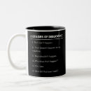 Zoek naar ontwikkelaar drinkwaren Software engineer