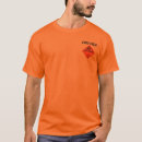 Recherche de pyrogénée Explosifs